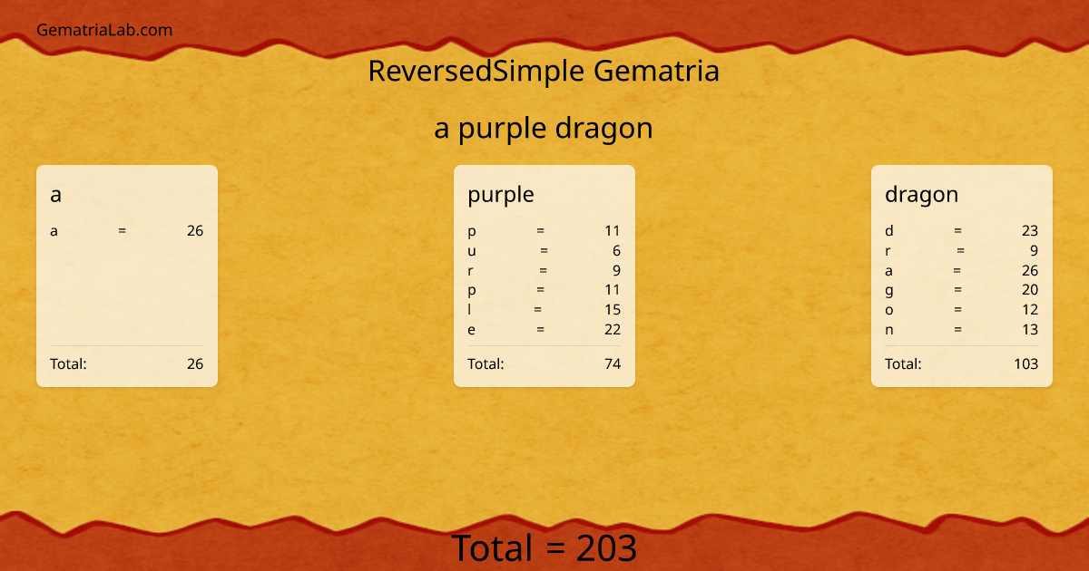 a purple dragon in reversedSimple Gematria